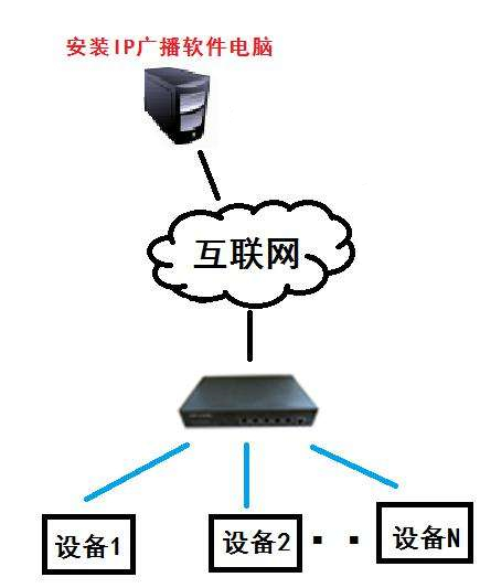 IP網(wǎng)絡系統(tǒng)解決方案2