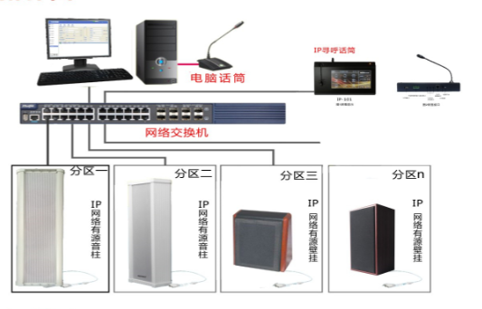 IP網(wǎng)絡廣播是什么？和傳統(tǒng)廣播有什么區(qū)別